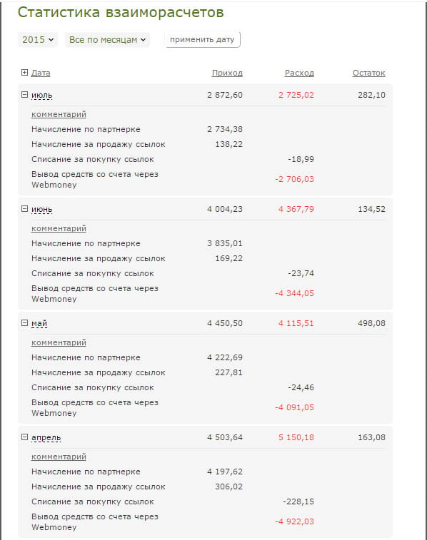 доходы от рефов в Sape.ru